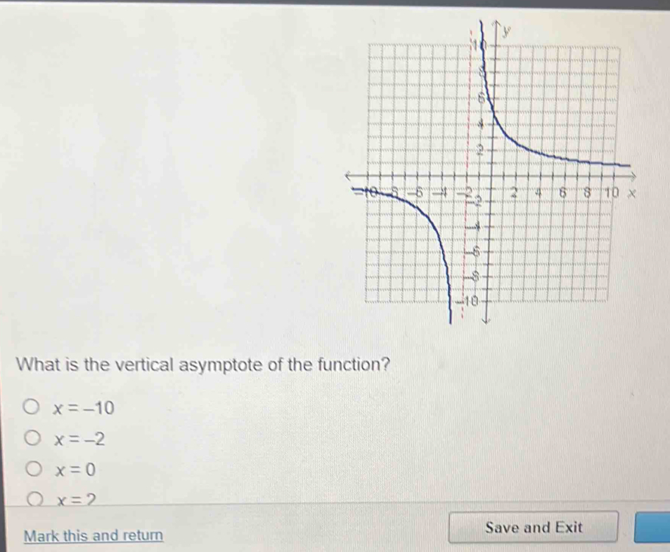 What is the vertical asymptote of the function?
x=-10
x=-2
x=0
x=2
Save and Exit
Mark this and return