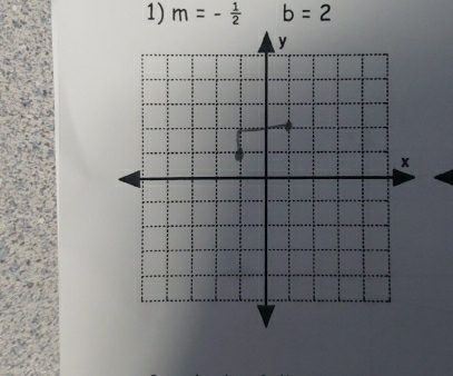 m=- 1/2  b=2