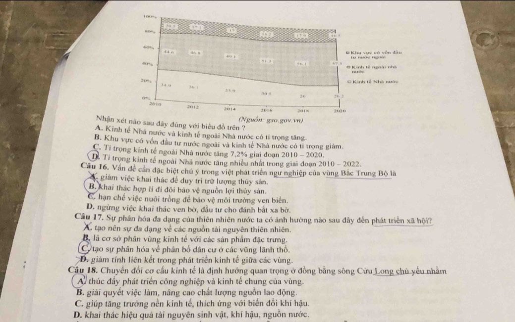 Nhận xét nào sau đây đủng với biểu đồ trên ?
A. Kinh tế Nhà nước và kinh tế ngoài Nhà nước có tỉ trọng tăng.
B. Khu vực có vốn đầu tư nước ngoài và kinh tế Nhà nước có tỉ trọng giảm.
C. Tỉ trọng kinh tế ngoài Nhà nước tăng 7,2% giai đoạn 2010 - 2020.
D. Tỉ trọng kinh tế ngoài Nhà nước tăng nhiều nhất trong giai đoạn 2010-2022
Câu 16. Vấn đề cần đặc biệt chủ ý trong việt phát triển ngư nghiệp của vùng Bắc Trung Bộ là
giám việc khai thác đề duy trì trữ lượng thủy sản.
B. khai thác hợp lí đi đôi bảo vệ nguồn lợi thủy sản.
C. hạn chế việc nuôi trồng đề bảo vệ môi trường ven biển.
D. ngừng việc khai thác ven bờ, đầu tư cho đánh bắt xa bờ.
Câu 17. Sự phân hóa đa dạng của thiên nhiên nước ta có ảnh hưởng nào sau đây đến phát triển xã hội?
A. tạo nên sự đa dạng về các nguồn tải nguyên thiên nhiên.
Bể là cơ sở phân vùng kinh tế với các sản phẩm đặc trưng.
C tạo sự phân hóa về phân bố dân cư ở các vũng lãnh thố.
Dể giảm tính liên kết trong phát triển kinh tế giữa các vùng.
Câu 18. Chuyển đổi cơ cấu kinh tế là định hướng quan trọng ở đồng bằng sông Cửu Long chủ yếu nhằm
A thúc đầy phát triển công nghiệp và kinh tế chung của vùng.
B. giải quyết việc làm, nâng cao chất lượng nguồn lao động.
C. giúp tăng trưởng nền kinh tế, thích ứng với biến đổi khí hậu.
D. khai thác hiệu quả tài nguyên sinh vật, khí hậu, nguồn nước.