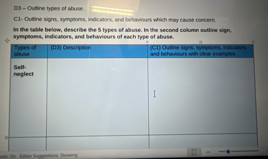 Solved: D3 - Outline types of abuse. C1- Outline signs, symptoms ...