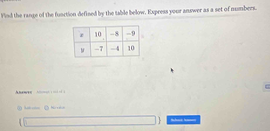 Find the range of the function defined by the table below. Express your answer as a set of numbers. 
Answer ' Alympt à out of 2 
No valus 
Subant Ansset