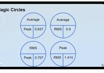 lagic Circles