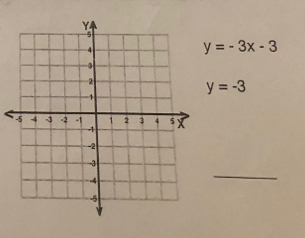 y=-3x-3
y=-3
_