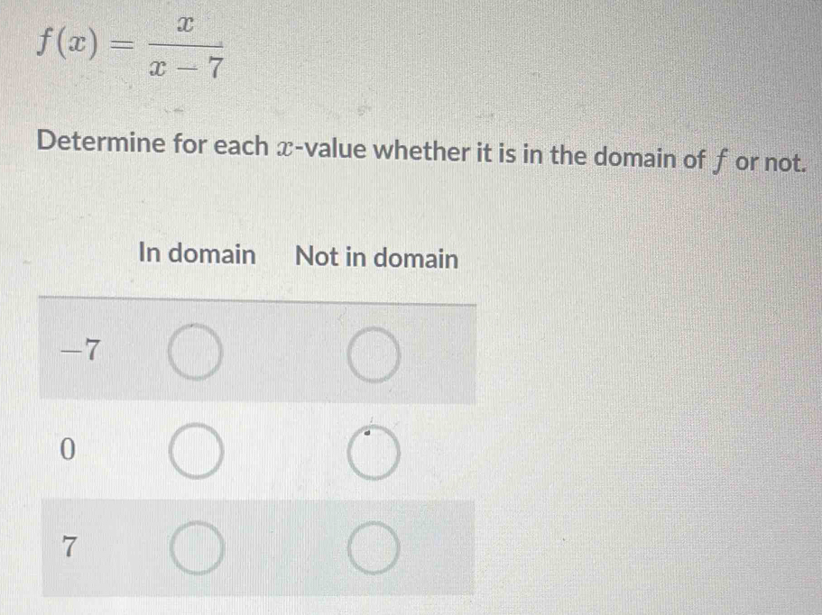 f(x)= x/x-7 
Determine for each x -value whether it is in the domain of f or not. 
In domain Not in domain