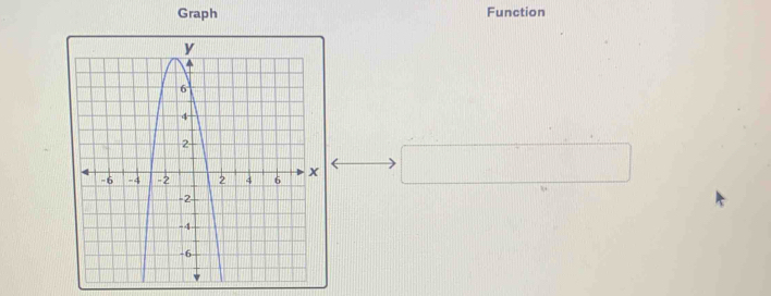 Graph Function