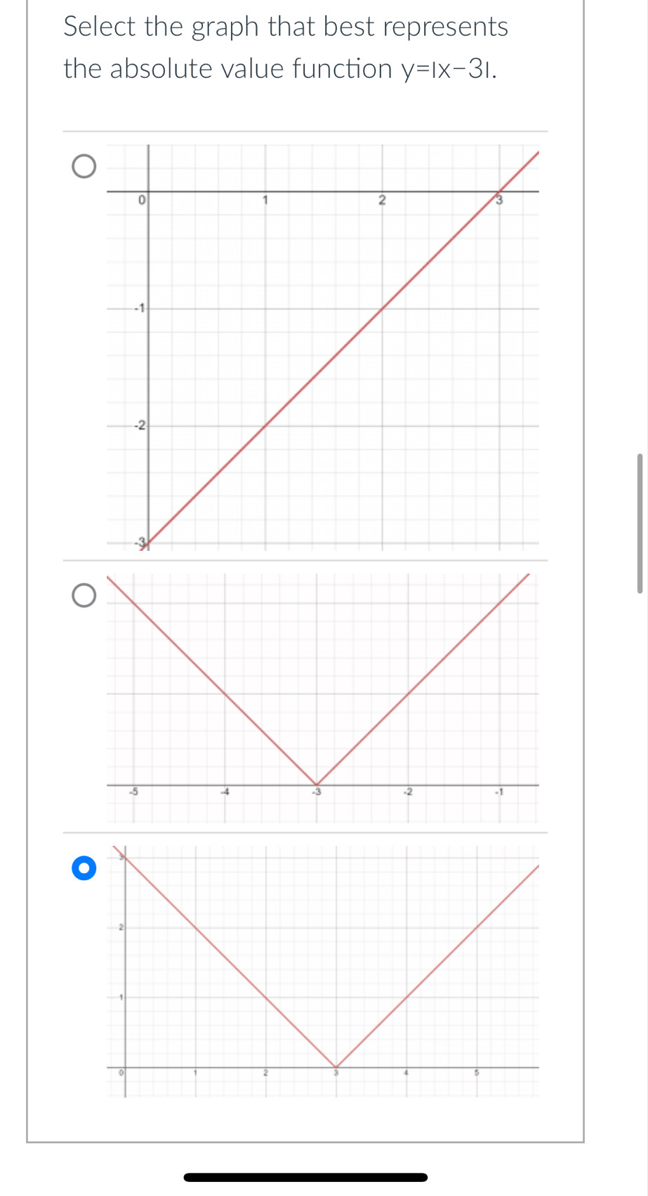 Select the graph that best represents 
the absolute value function y=|x-3|.