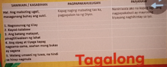 APAKAHULUGAN PANANAW