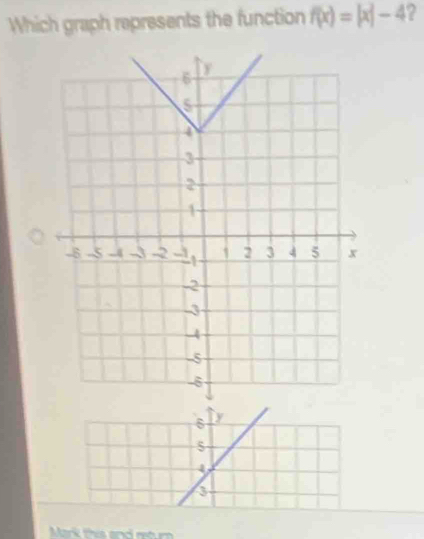 Which graph represents the function f(x)=|x|-4 2
6
5
4
3
Mark this and retur