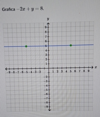 Grafica -2x+y=8.
x