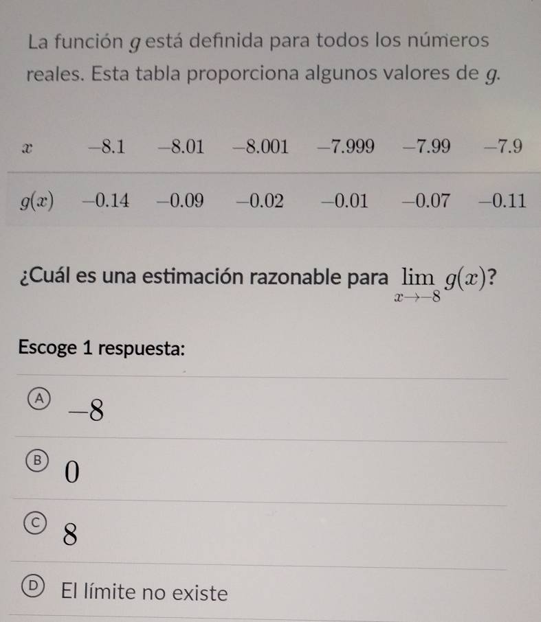 La función g está definida para todos los números
reales. Esta tabla proporciona algunos valores de g.
¿Cuál es una estimación razonable para limlimits _xto -8g(x) ?
Escoge 1 respuesta:
A -8
B 0
C 8
El límite no existe