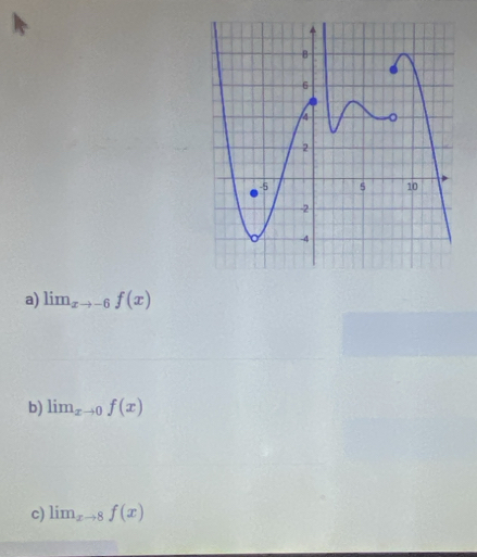 lim_xto -6f(x)
b) lim_xto 0f(x)
c) lim_xto 8f(x)