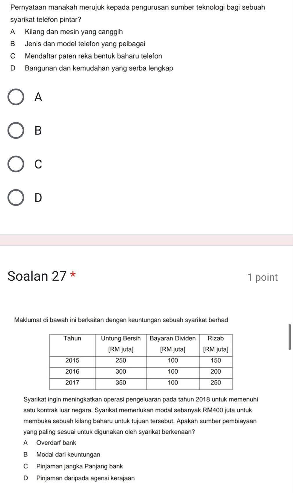 Pernyataan manakah merujuk kepada pengurusan sumber teknologi bagi sebuah
syarikat telefon pintar?
A Kilang dan mesin yang canggih
B Jenis dan model telefon yang pelbagai
C Mendaftar paten reka bentuk baharu telefon
D Bangunan dan kemudahan yang serba lengkap
A
B
C
D
Soalan 27 * 1 point
Maklumat di bawah ini berkaitan dengan keuntungan sebuah syarikat berhad
Syarikat ingin meningkatkan operasi pengeluaran pada tahun 2018 untuk memenuhi
satu kontrak luar negara. Syarikat memerlukan modal sebanyak RM400 juta untuk
membuka sebuah kilang baharu untuk tujuan tersebut. Apakah sumber pembiayaan
yang paling sesuai untuk digunakan oleh syarikat berkenaan?
A Overdarf bank
B Modal dari keuntungan
C Pinjaman jangka Panjang bank
D Pinjaman daripada agensi kerajaan