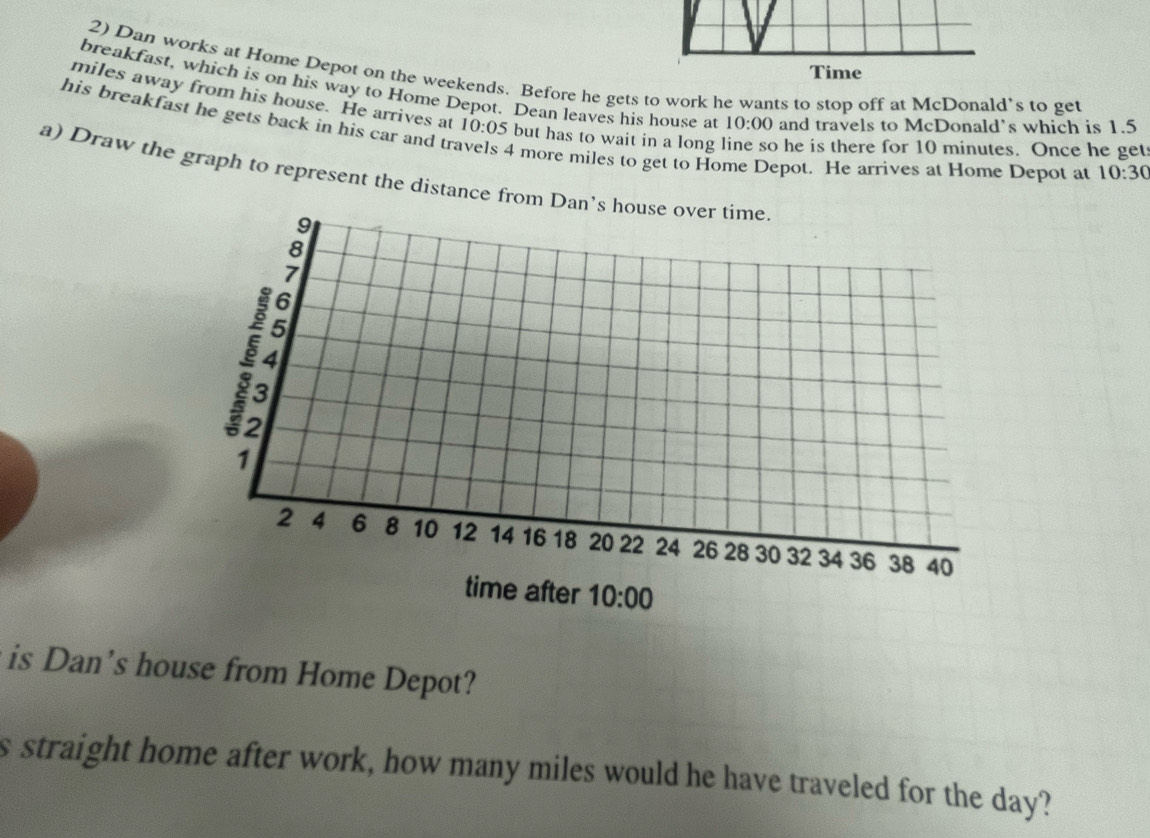 Dan works at Home Depot on the weekends. Before he gets to work he wants to stop off at McDonald’s to get 
breakfast, which is on his way to Home Depot. Dean leaves his house at 10:00 and travels to McDonald’s which is 1.5
miles away from his house. He arrives at 10:05 but has to wait in a long line so he is there for 10 minutes. Once he get 
his breakfast he gets back in his car and tr
4 more miles to get to Home Depot. He arrives at Home Depot at 10:30
a) Draw the graph to represent the distance from Dan’s house over time
9
8
7
6
º 4 5
4
3
2
1
2 4 6 8 10 12 14 16 18 20 22 24 26 28 30 32 34 36 38 40
time after 10:00 
is Dan’s house from Home Depot? 
s straight home after work, how many miles would he have traveled for the day?