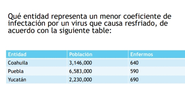 Qué entidad representa un menor coeficiente de 
infectación por un virus que causa resfriado, de 
acuerdo con la siguiente table: