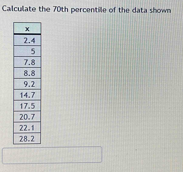 Calculate the 70th percentile of the data shown