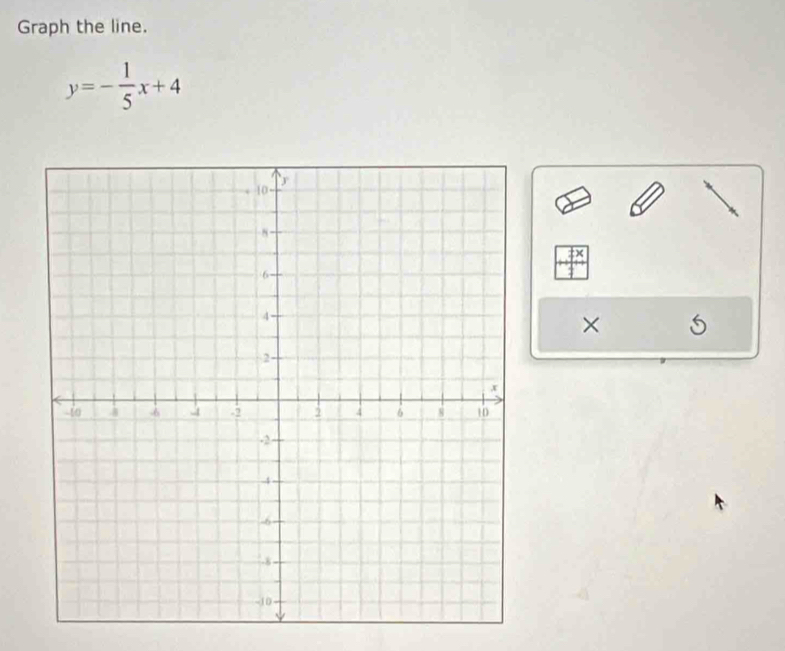 Graph the line.
y=- 1/5 x+4
×