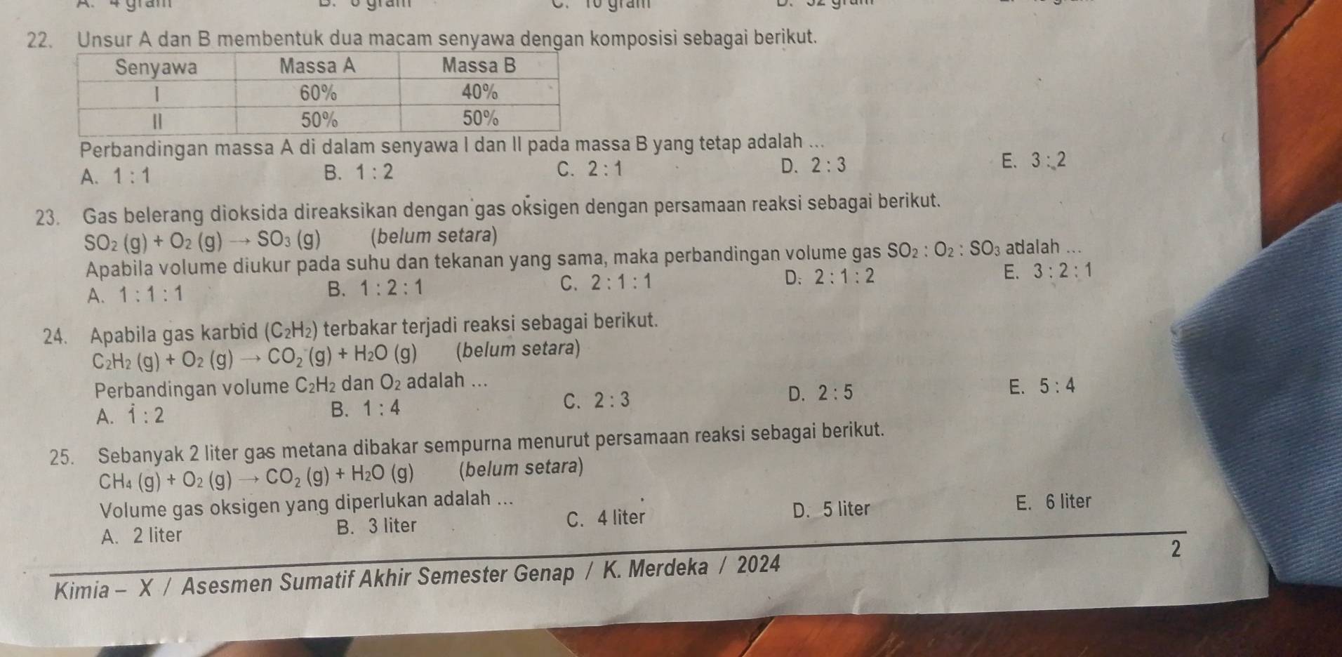 ro gram
22. Unsur A dan B membentuk dua macam senyawa dengan komposisi sebagai berikut.
Perbandingan massa A di dalam senyawa I dan II pada massa B yang tetap adalah ...
A. 1:1 B. 1:2 C. 2:1 D. 2:3
E. 3:2
23. Gas belerang dioksida direaksikan dengan gas oksigen dengan persamaan reaksi sebagai berikut.
SO_2(g)+O_2(g)to SO_3(g) (belum setara)
Apabila volume diukur pada suhu dan tekanan yang sama, maka perbandingan volume gas SO_2:O_2:SO_3 adalah ...
A. 1:1:1 B. 1:2:1 C. 2:1:1 D: 2:1:2 E. 3:2:1
24. Apabila gas karbid (C_2H_2) terbakar terjadi reaksi sebagai berikut.
C_2H_2(g)+O_2(g)to CO_2(g)+H_2O(g) (belum setara)
Perbandingan volume C_2H_2 dan O_2 adalah ...
A. dot 1:2 B. 1:4 C. 2:3 D. 2:5 E. 5:4
25. Sebanyak 2 liter gas metana dibakar sempurna menurut persamaan reaksi sebagai berikut.
CH_4(g)+O_2(g)to CO_2(g)+H_2O (g) (belum setara)
Volume gas oksigen yang diperlukan adalah ... E. 6 liter
C. 4 liter D. 5 liter
A. 2 liter B. 3 liter
Kimia - X / Asesmen Sumatif Akhir Semester Genap / K. Merdeka / 2024 2