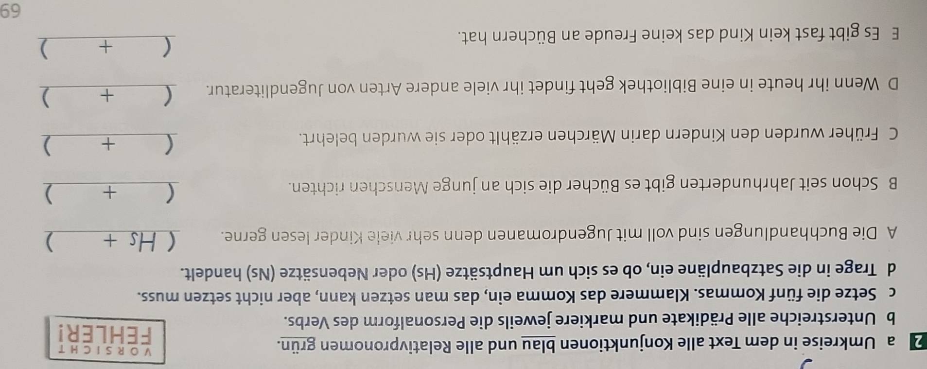 a Umkreise in dem Text alle Konjunktionen blau und alle Relativpronomen grün.
V O R S I C H T
FEHLER!
b Unterstreiche alle Prädikate und markiere jeweils die Personalform des Verbs.
c Setze die fünf Kommas. Klammere das Komma ein, das man setzen kann, aber nicht setzen muss.
d Trage in die Satzbaupläne ein, ob es sich um Hauptsätze (Hs) oder Nebensätze (Ns) handelt.
A Die Buchhandlungen sind voll mit Jugendromanen denn sehr viele Kinder lesen gerne. (Hs+ )
B Schon seit Jahrhunderten gibt es Bücher die sich an junge Menschen richten.
(+) 
C. Früher wurden den Kindern darin Märchen erzählt oder sie wurden belehrt.
(+) 
D Wenn ihr heute in eine Bibliothek geht findet ihr viele andere Arten von Jugendliteratur. (+) 
E Es gibt fast kein Kind das keine Freude an Büchern hat.
(+) 
69