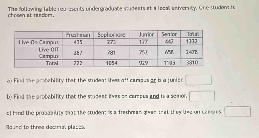 The following table represents undergraduate students at a local university. One student is 
chosen at random. 
a) Find the probability that the student lives off campus or is a junior. □ 
b) Find the probability that the student lives on campus and is a senior. □ 
c) Find the probability that the student is a freshman given that they live on campus. □ 
Round to three decimal places.