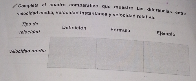 Completa el cuadro comparativo que muestre las diferencias entre 
velocidad media, velocidad instantánea y velocidad relativa.