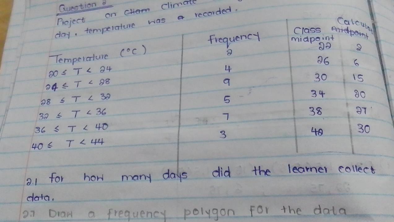 climate
d,
data.
o1 Dran a frequency polygon for the data