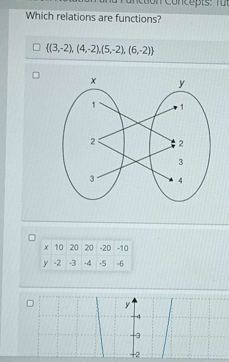 unction Concepts: ful 
Which relations are functions?
 (3,-2),(4,-2),(5,-2),(6,-2)
y
-4
-3
-2