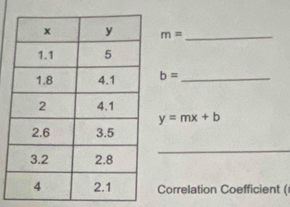 m= _
b= _
y=mx+b
_ 
Correlation Coefficient (