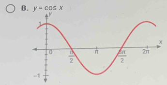 y=cos x