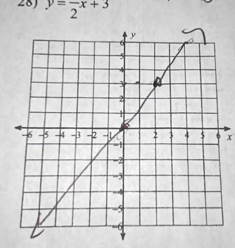 28J y=frac 2x+3
x