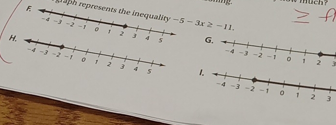 soming. w much?
graph re -5-3x≥ -11. 
H.
G.
3
1