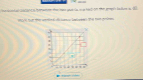 horicontal distance between the two goints mariled on the graph below is 41.
Mork out the verticall distance between the two goints
== Vartet udes