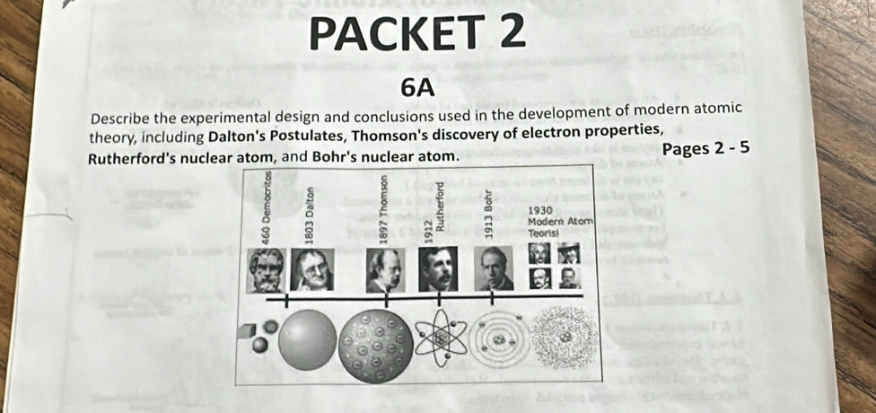 PACKET 2 
6A 
Describe the experimental design and conclusions used in the development of modern atomic 
theory, including Dalton's Postulates, Thomson's discovery of electron properties, 
Rutherford's nuclear atom, and Bohr's nuclear atom. Pages 2-5