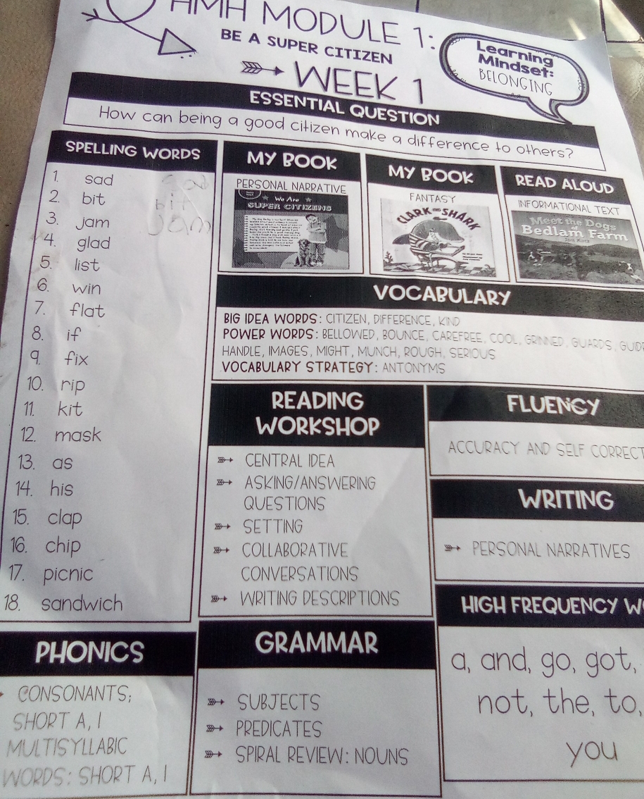 BE A SUPER CITIZEN 
HMH MODULE 1: Learning Mindset: BELONGING 
WEEK 1 
ESSENTIAL QUESTION 
How can being a good citizen make a difference to others? 
SPELLING WORDS MY BOOK MY BOOK READ ALOUD 
1. sad PERSONAL NARRATIVE FANTASY INFORMATIONAL TEXT 
# We Are # 
2. bit SUPER CITIZENS 
3. jam 
ARKSHAR Meet the Dogs 
Bedlam Farm 
4. glad 
5. list 
6. win 
VOCABULARY 
7. flat BIG IDEA WORDS: CITIZEN, DIFFERENCE, KIND 
8. if 
POWER WORDS: BELLOWED, BOUNCE, CAREFREE, COOL, GRINNED , GUARDS , GUID 
9. fix 
HANDLE, IMAGES, MIGHT , MUNCH, ROUGH, SERIOUS 
VOCABULARY STRATEGY: ANTONYMS 
10. rip FLUENCY 
11. kit 
READING 
WORKSHOP 
12. mask ACCURACY AND SELF CORRECT 
13. as CENTRAL IDEA 
ASKING/ANSWERING 
14. his WRITING 
QUESTIONS 
15. clap 
SETTING 
16. chip COLLABORATIVE PERSONAL NARRATIVES 
17. picnic CONVERSATIONS 
18. sandwich WRITING DESCRIPTIONS HIGH FREQUENCY W 
GRAMMAR 
PHONICS a, and, go, got, 
CONSONANTS; 
SUBJECTS not, the, to, 
SHORT A, I PREDICATES 
MULTISYLLABIC SPIRAL REVIEW: NOUNS you 
WORDS: SHORT A, I