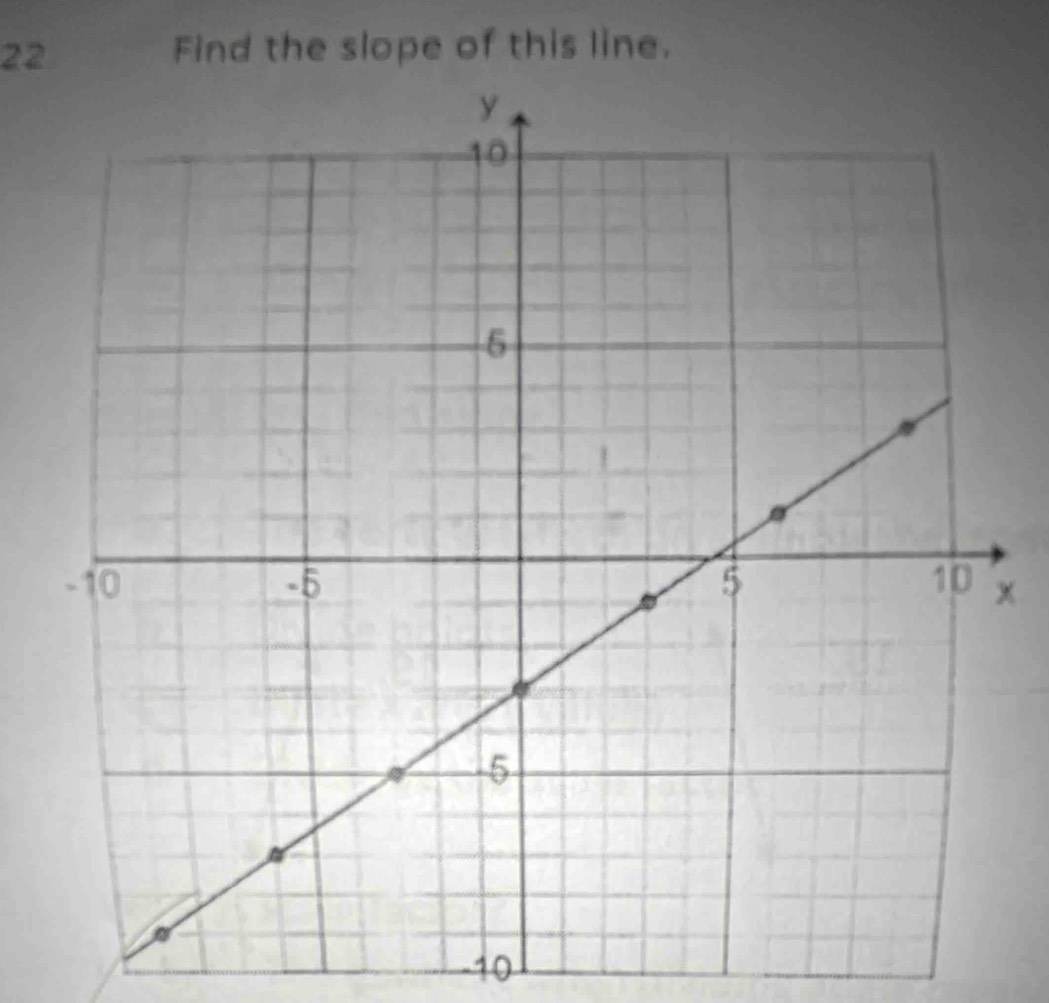 Find the slope of this line.
x
-10