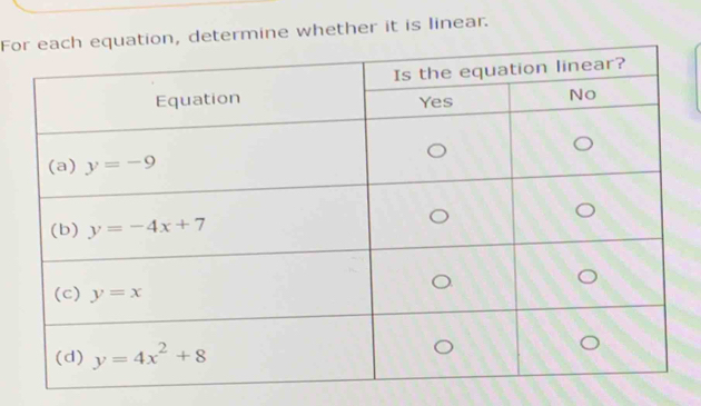 Fo determine whether it is linear.