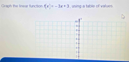 Graph the linear function f(x)=-3x+3 , using a table of values.