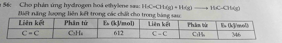 56: Cho phản ứng hydrogen hoá ethylene sau: H_2C=CH_2(g)+H_2(g)to H_3C-CH_3(g)
Biết năng lượng liên kết trong các chất cho trong bảng sau: