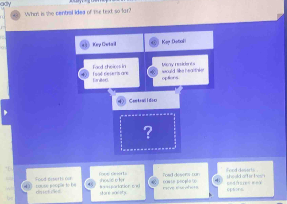 ady Analyzing Deve
ro What is the central idea of the text so far?
uT
ro
ou Key Detail Key Detail
. 
Food choices in Many residents
food deserts are would like healthier
limited. options.
Central Idea
?
*E
Food deserts .
Food deserts can Food deserts Food deserts can
w 4 cause people to be should offer transportation and cause people to 4 and frozen meal should offer fresh
dissatisfied. options.
be store variety. move elsewhere.