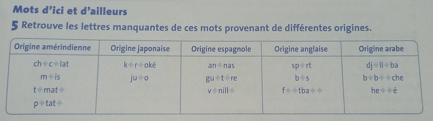 Mots d’ici et d’ailleurs
5 Retrouve les lettres manquantes de ces mots provenant de différentes origines.