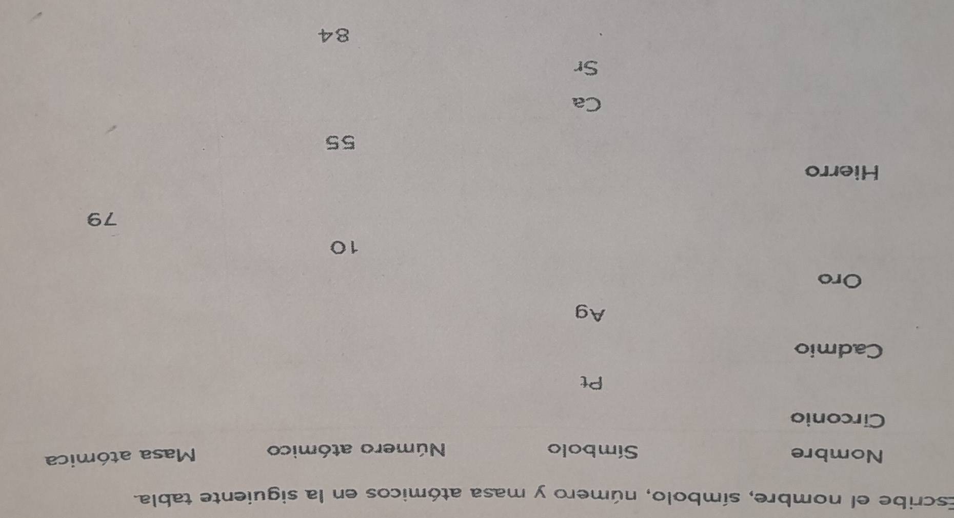Escribe el nombre, símbolo, número y masa atómicos en la siguiente tabla. 
Nombre Símbolo Número atómico 
Masa atómica 
Circonio 
Pt 
Cadmio 
Ag 
Oro
10
79
Hierro
55
Ca 
Sr
84