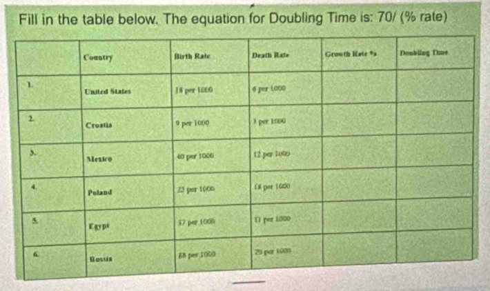 Fill in the table below. The equation for Doubling Time is: 70/ (% rate) 
_