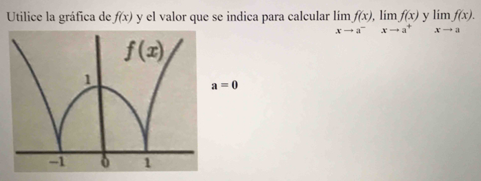 Utilice la gráfica de f(x) y el valor que se indica para calcular limlimits _xto a^-f(x),limlimits _xto a^+f(x) y limlimits _xto af(x).
a=0