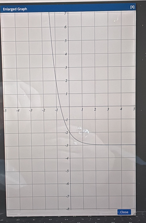 Enlarged Graph
x
-5
Close