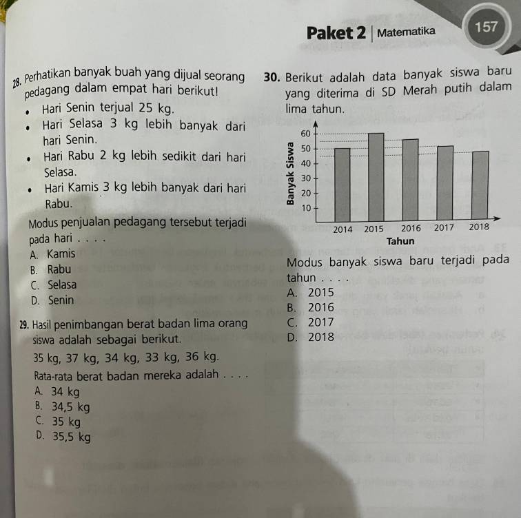 Paket 2 | Matematika 157
28. Perhatikan banyak buah yang dijual seorang 30. Berikut adalah data banyak siswa baru
pedagang dalam empat hari berikut! yang diterima di SD Merah putih dalam
Hari Senin terjual 25 kg. lima tahun.
Hari Selasa 3 kg lebih banyak dari 
hari Senin.
Hari Rabu 2 kg lebih sedikit dari hari 
Selasa.
Hari Kamis 3 kg lebih banyak dari hari 
Rabu.
Modus penjualan pedagang tersebut terjadi
pada hari . . . .
A. Kamis
Modus banyak siswa baru terjadi pada
B. Rabu tahun . . . .
C. Selasa
A. 2015
D. Senin
B. 2016
29. Hasil penimbangan berat badan lima oran C. 2017
siswa adalah sebagai berikut. D. 2018
35 kg, 37 kg, 34 kg, 33 kg, 36 kg.
Rata-rata berat badan mereka adalah . . . .
A. 34 kg
B. 34,5 kg
C. 35 kg
D. 35,5 kg