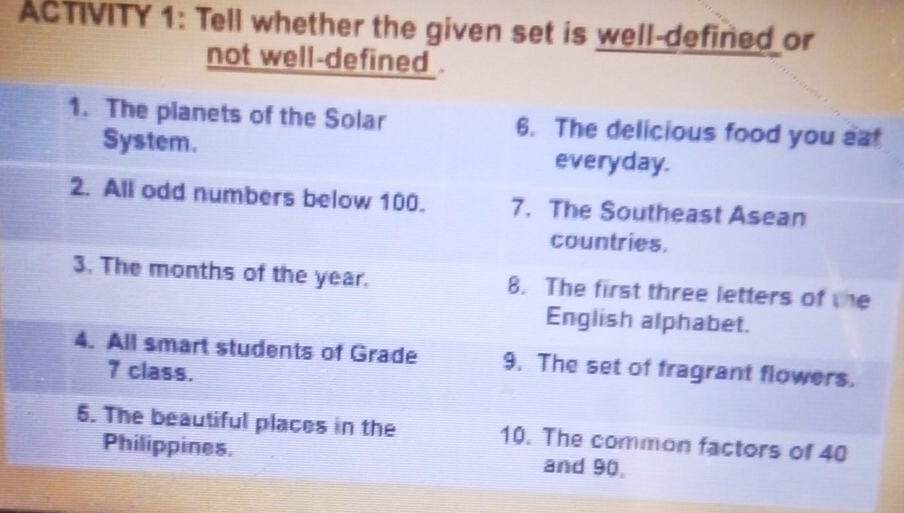 ACTIVITY 1: Tell whether the given set is well-defined or 
not well-defined . 
1. The planets of the Solar 6. The delicious food you eat 
System. everyday. 
2. All odd numbers below 100. 7. The Southeast Asean 
countries. 
3. The months of the year. 8. The first three letters of the 
English alphabet. 
4. All smart students of Grade 9. The set of fragrant flowers.
7 class. 
5. The beautiful places in the 10. The common factors of 40
Philippines. and 90,