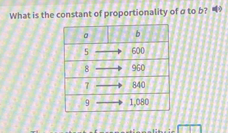 What is the constant of proportionality of σ to b?