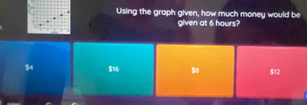 Using the graph given, how much money would be
given at 6 hours?
$4 $16 $8 $12