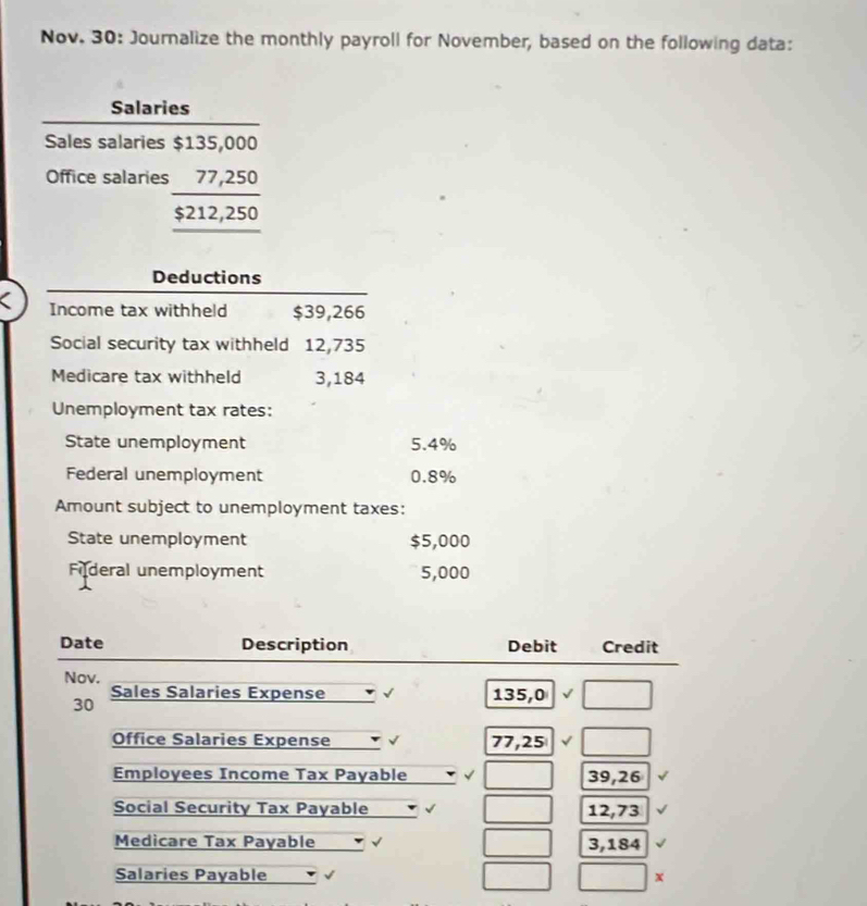 Nov. 30: Journalize the monthly payroll for November, based on the following data: 
Salaries 
Sales salaries $135,000
Office salaries  (77,250)/$212,250 
Deductions 
a Income tax withheld $39,266
Social security tax withheld 12,735
Medicare tax withheld 3,184
Unemployment tax rates: 
State unemployment 5.4%
Federal unemployment 0.8%
Amount subject to unemployment taxes: 
State unemployment $5,000
Fideral unemployment 5,000
Date Description Debit Credit 
Nov. 
30 Sales Salaries Expense . 135,0 √ 
Office Salaries Expense 77,25 √ 
Employees Income Tax Payable √ 39,26
Social Security Tax Payable 12,73
Medicare Tax Payable √ 3,184
Salaries Payable x