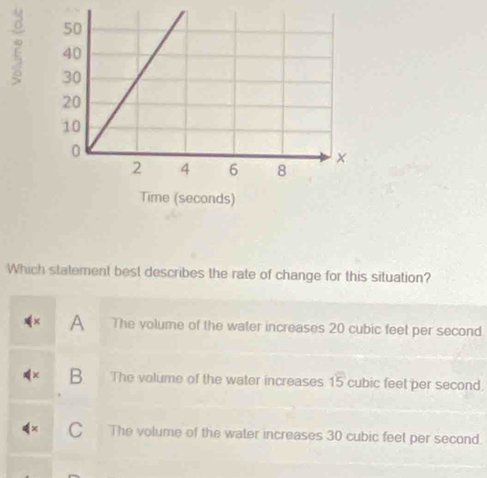 Which statement best describes the rate of change for this situation?
× A The volume of the water increases 20 cubic feet per second
x B The volume of the water increases 15 cubic feel per second.
C The volume of the water increases 30 cubic feet per second.