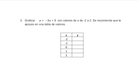 Graficar y=-3x+5 con valores de x de -2 a 2. Se recomienda que te 
apoyes en una tabla de valores.